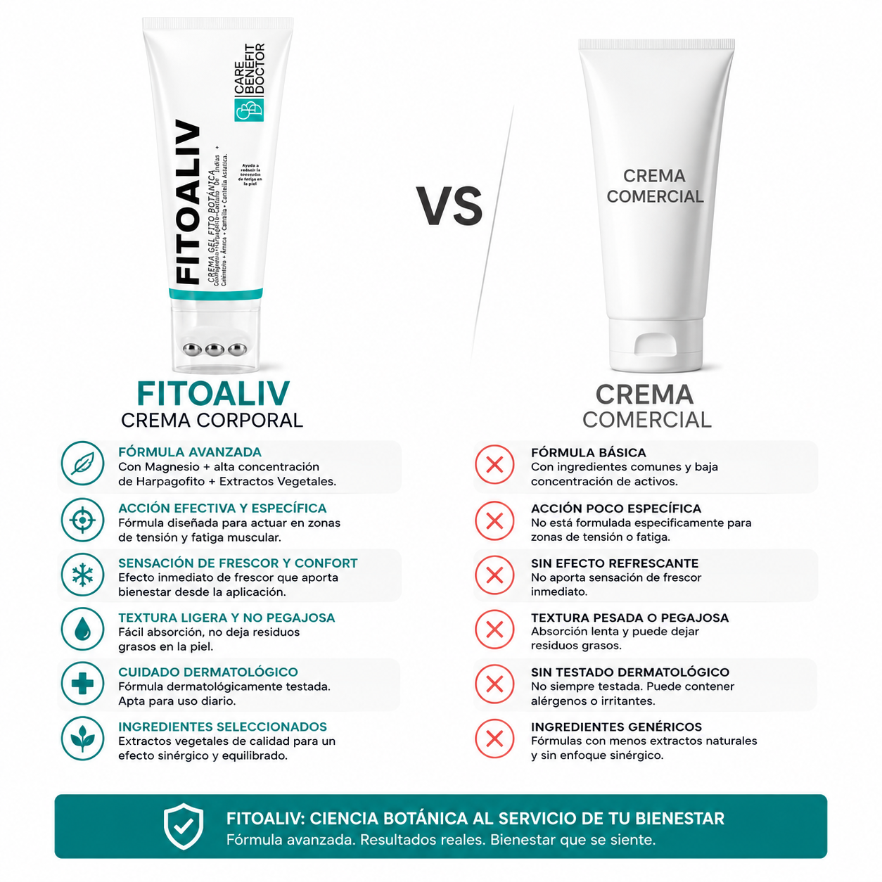 FITOALIV CREMA GEL FITO BOTÁNICA