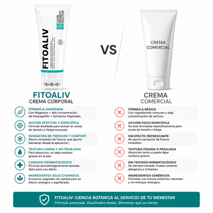 FITOALIV CREMA GEL FITO BOTÁNICA
